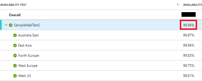 Application Insights Availability